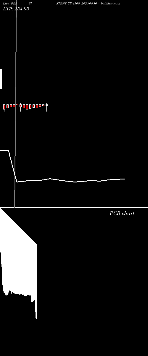  option chart PERSISTENT CE 4500 2026-06-30 