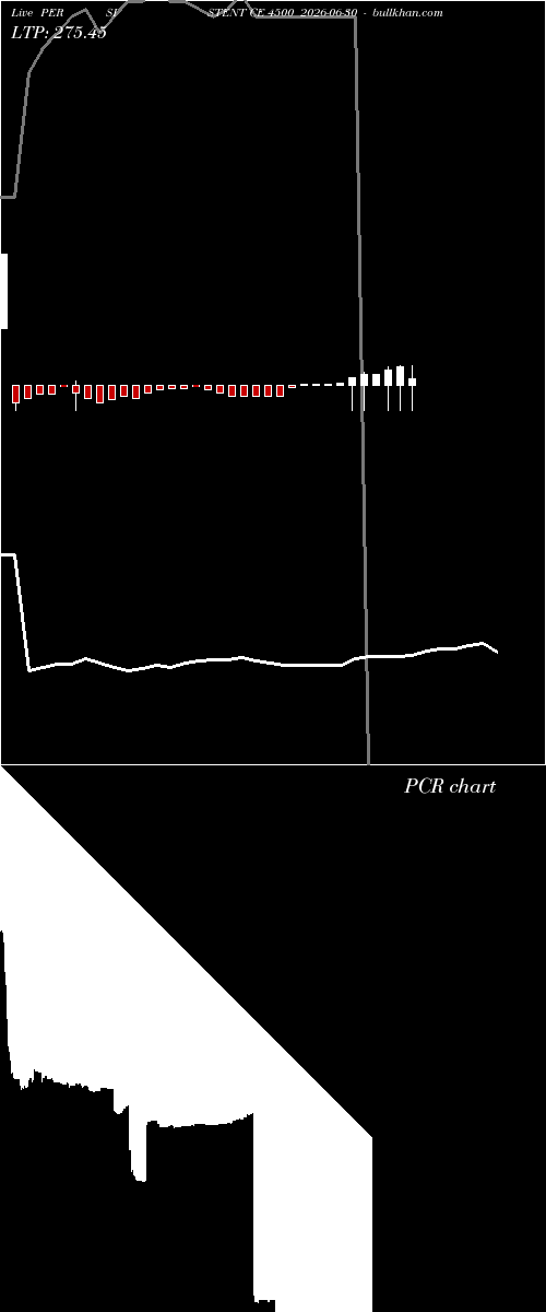  option chart PERSISTENT CE 4500 2026-06-30 