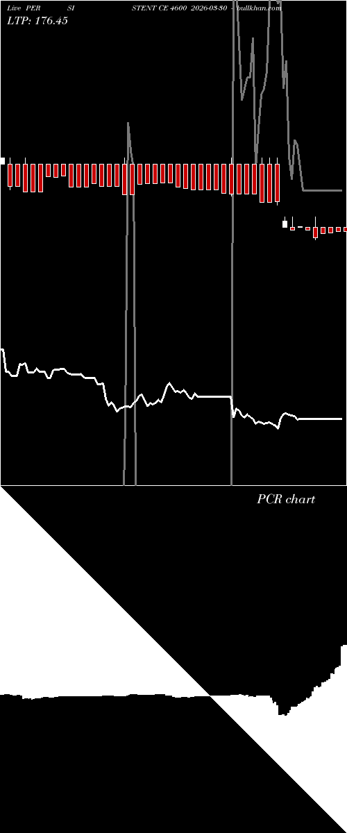  option chart PERSISTENT CE 4600 2026-03-30 