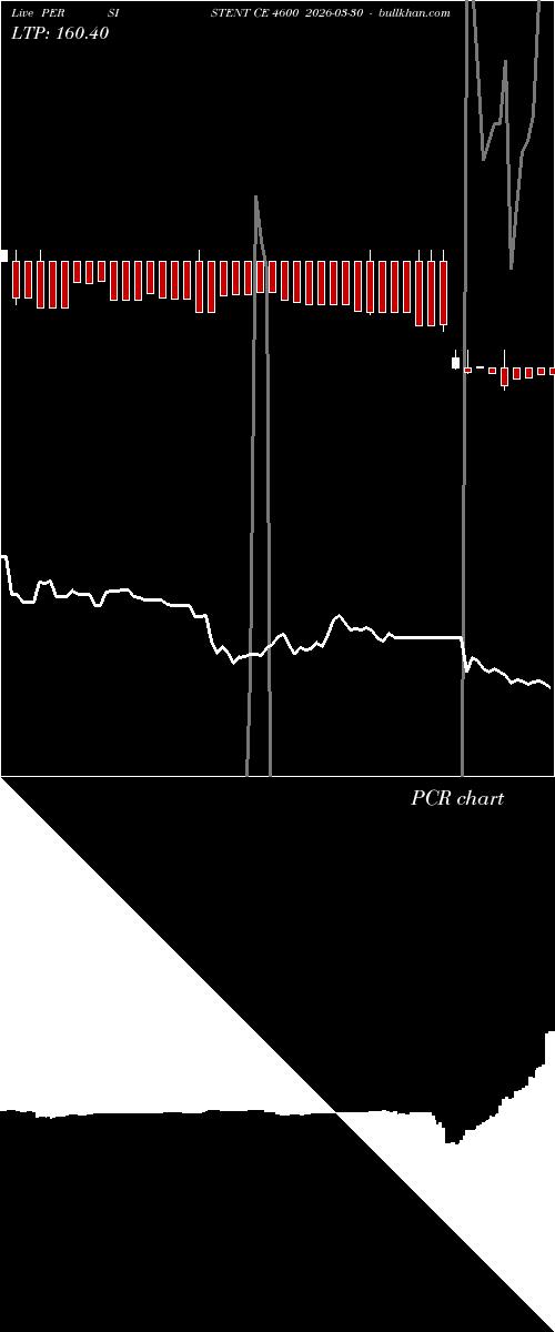  option chart PERSISTENT CE 4600 2026-03-30 