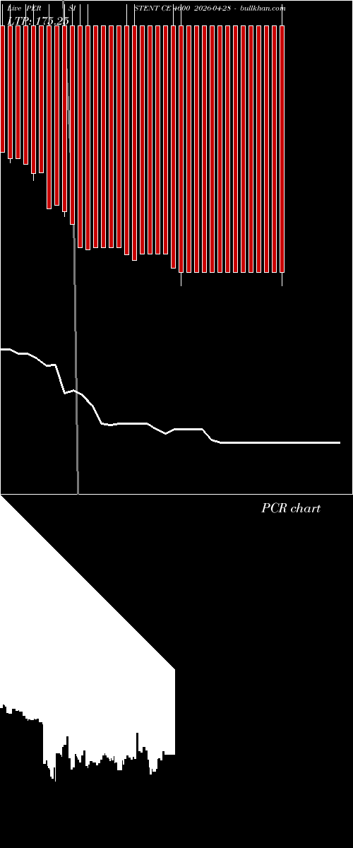  option chart PERSISTENT CE 4600 2026-04-28 