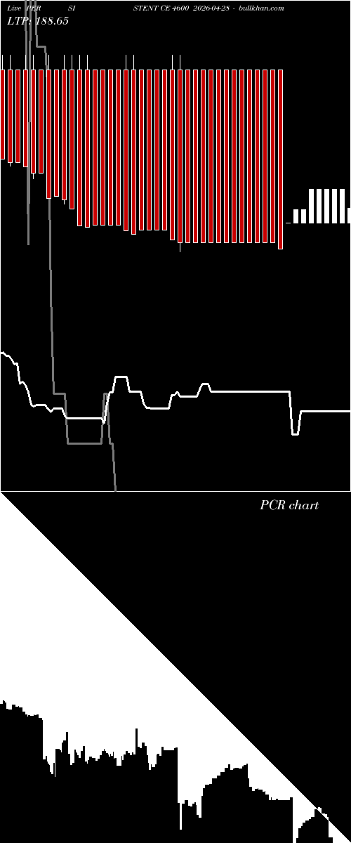  option chart PERSISTENT CE 4600 2026-04-28 