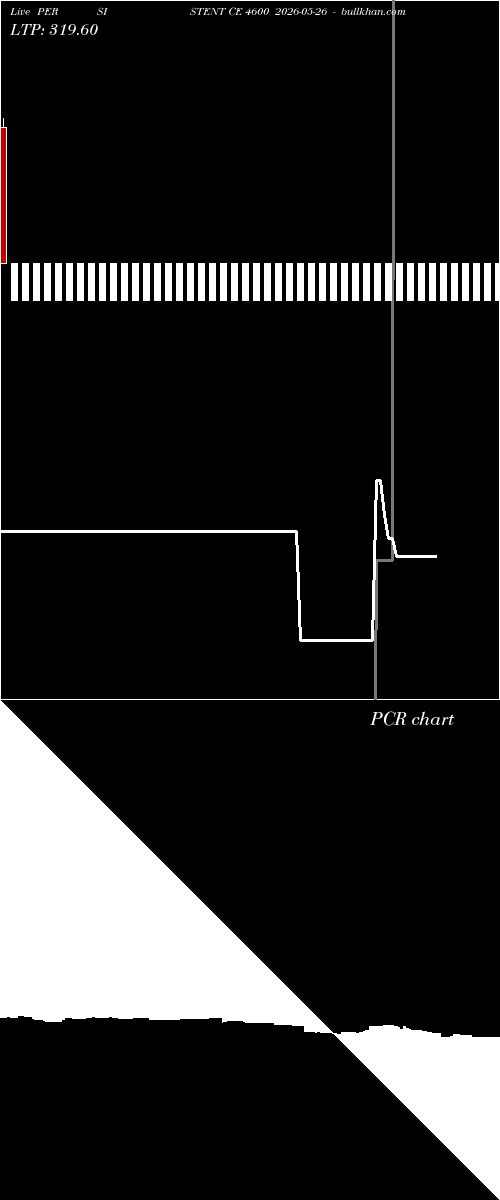  option chart PERSISTENT CE 4600 2026-05-26 