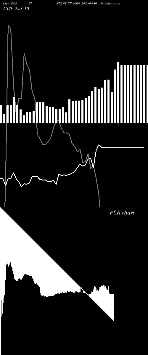  option chart PERSISTENT CE 4600 2026-06-30 