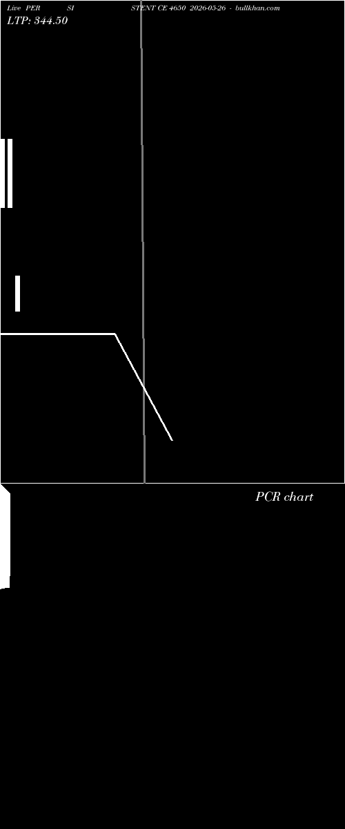  option chart PERSISTENT CE 4650 2026-05-26 