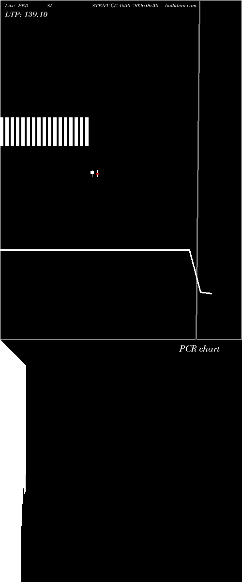  option chart PERSISTENT CE 4650 2026-06-30 
