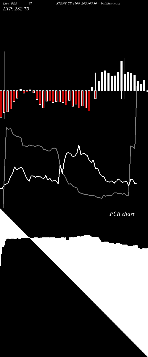  option chart PERSISTENT CE 4700 2026-03-30 