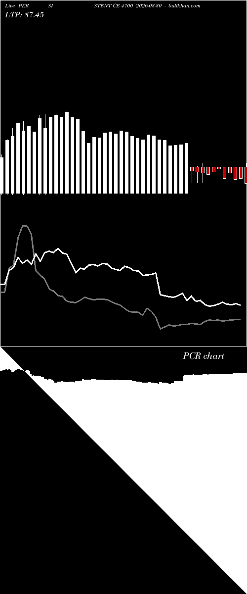  option chart PERSISTENT CE 4700 2026-03-30 