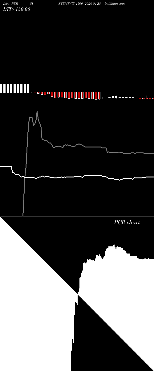  option chart PERSISTENT CE 4700 2026-04-28 