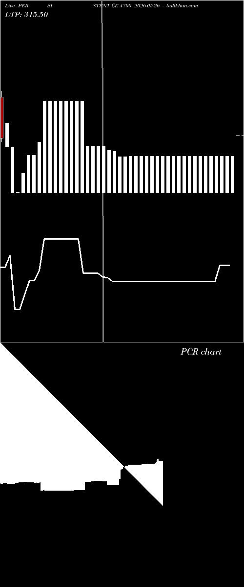  option chart PERSISTENT CE 4700 2026-05-26 