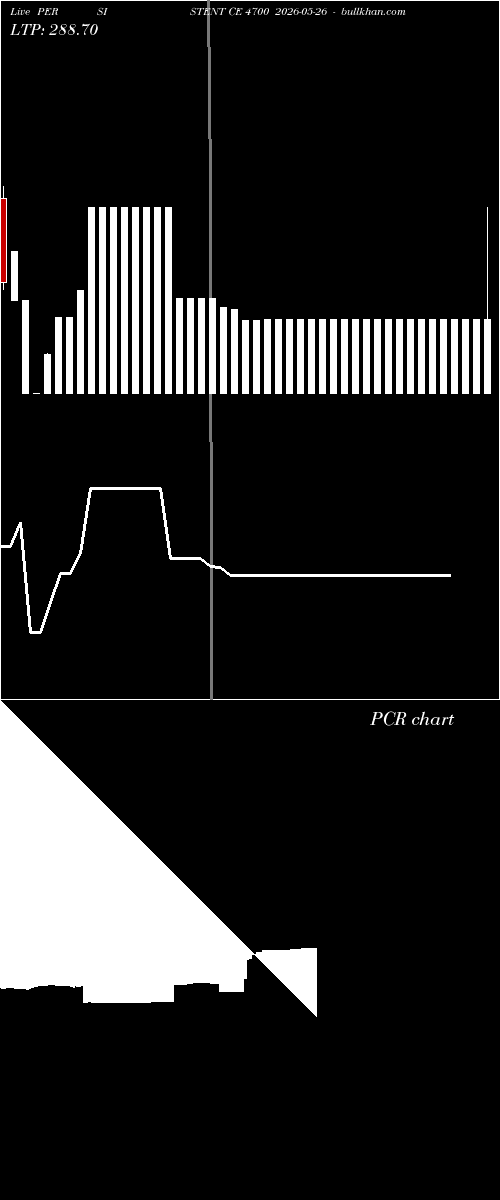  option chart PERSISTENT CE 4700 2026-05-26 