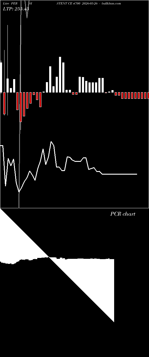  option chart PERSISTENT CE 4700 2026-05-26 