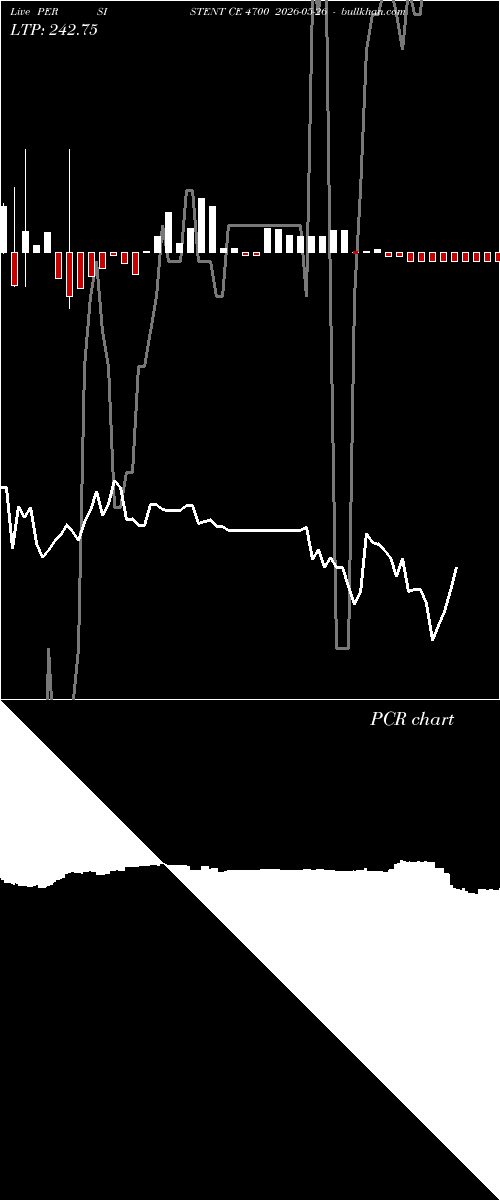  option chart PERSISTENT CE 4700 2026-05-26 