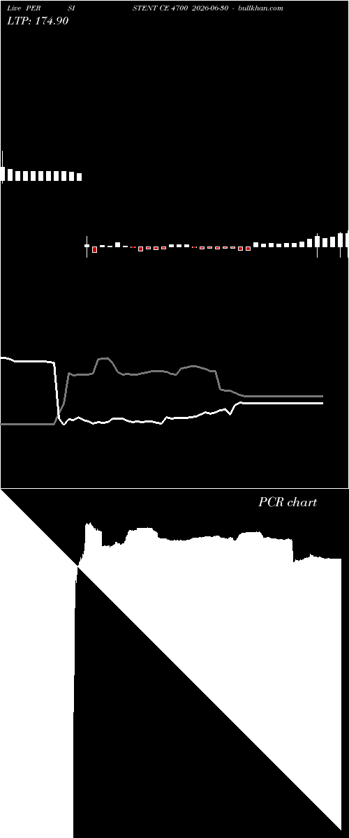  option chart PERSISTENT CE 4700 2026-06-30 