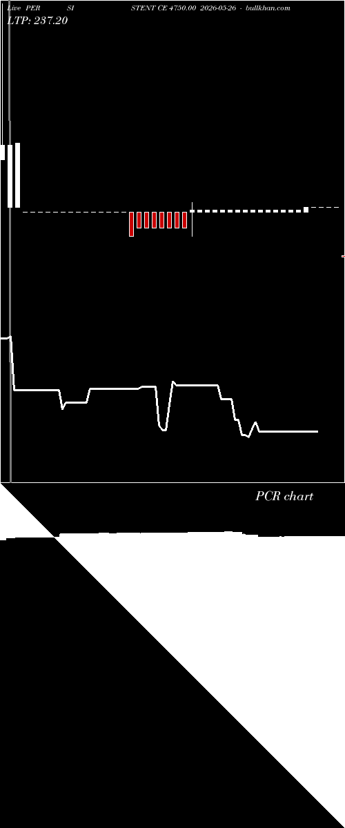  option chart PERSISTENT CE 4750.00 2026-05-26 