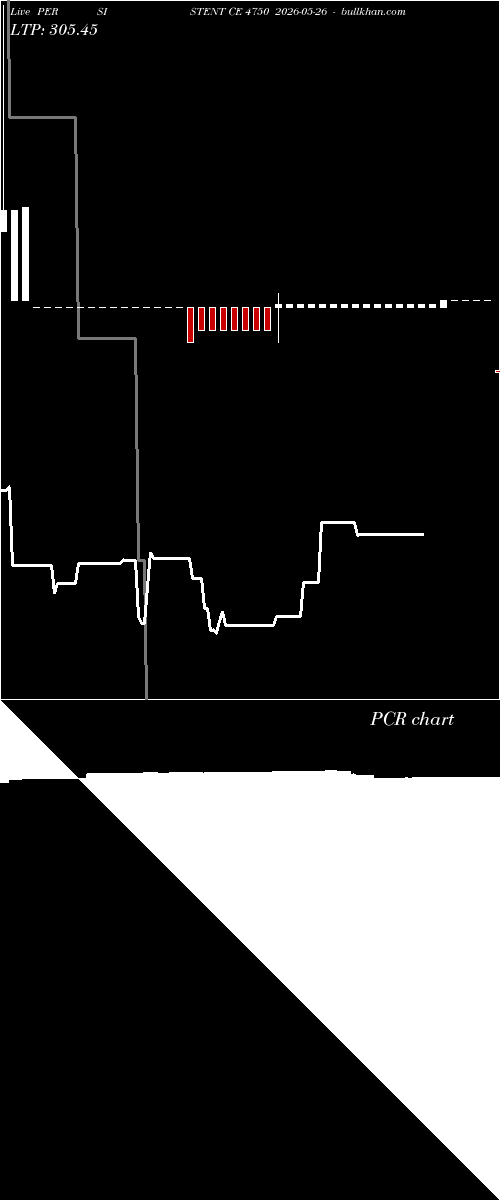  option chart PERSISTENT CE 4750 2026-05-26 