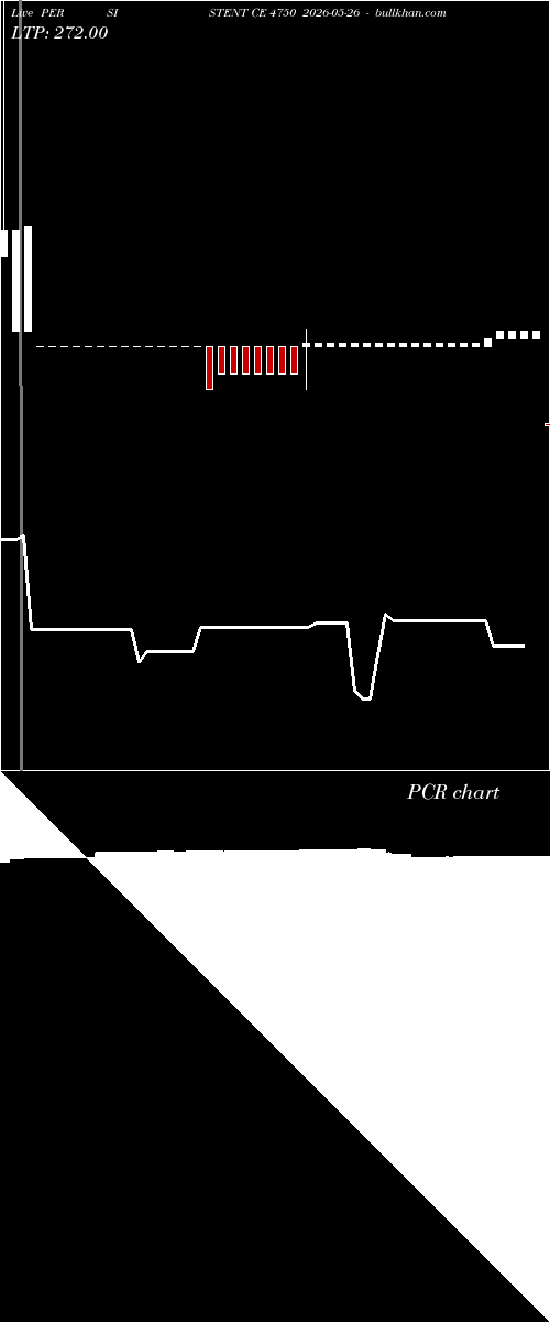  option chart PERSISTENT CE 4750 2026-05-26 