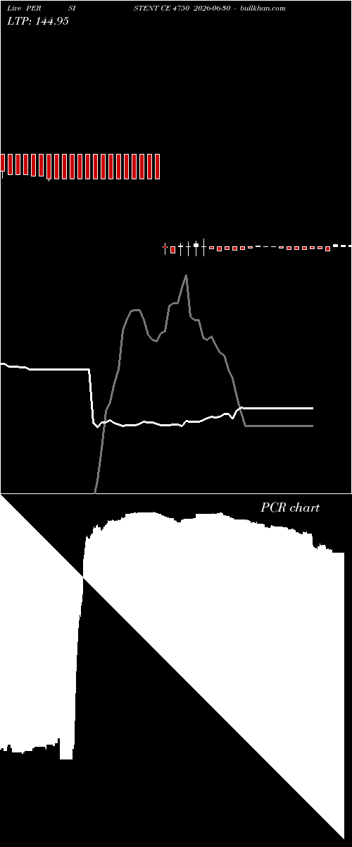 option chart PERSISTENT CE 4750 2026-06-30 