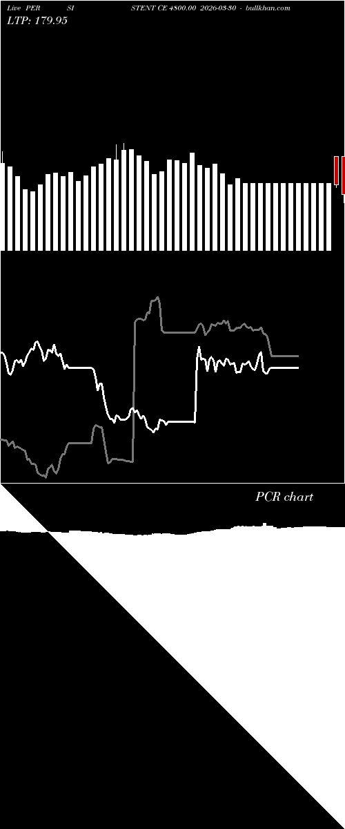  option chart PERSISTENT CE 4800.00 2026-03-30 