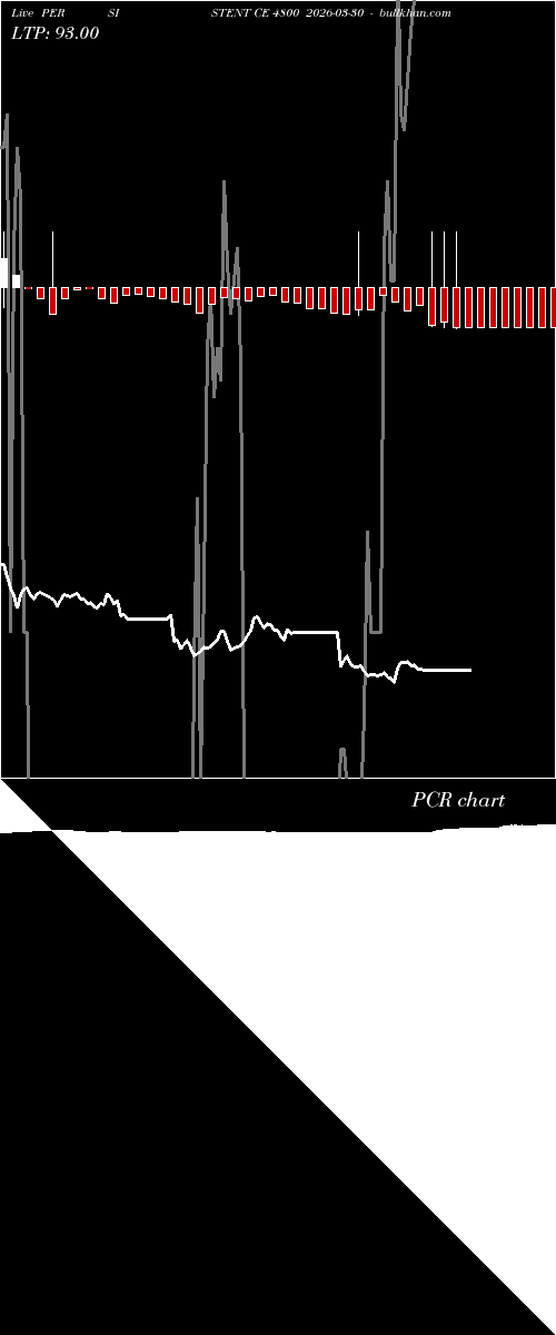  option chart PERSISTENT CE 4800 2026-03-30 
