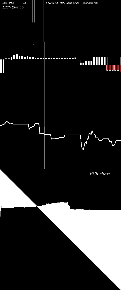  option chart PERSISTENT CE 4800 2026-05-26 