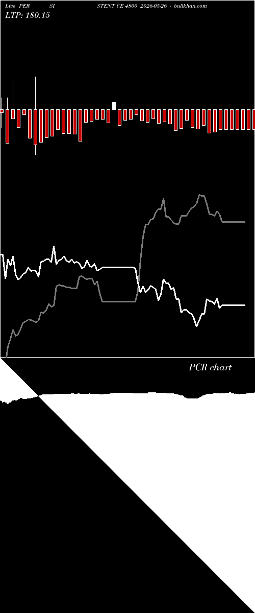  option chart PERSISTENT CE 4800 2026-05-26 