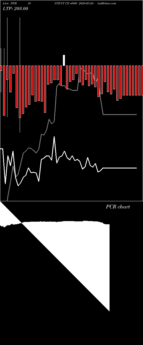  option chart PERSISTENT CE 4800 2026-05-26 