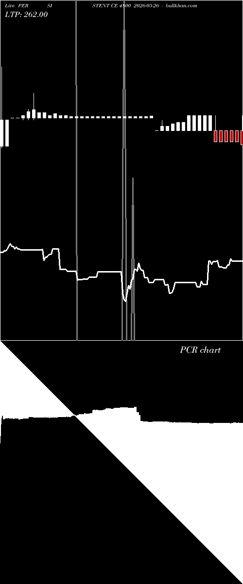  option chart PERSISTENT CE 4800 2026-05-26 