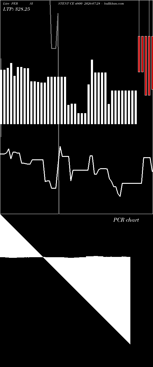  option chart PERSISTENT CE 4800 2026-07-28 