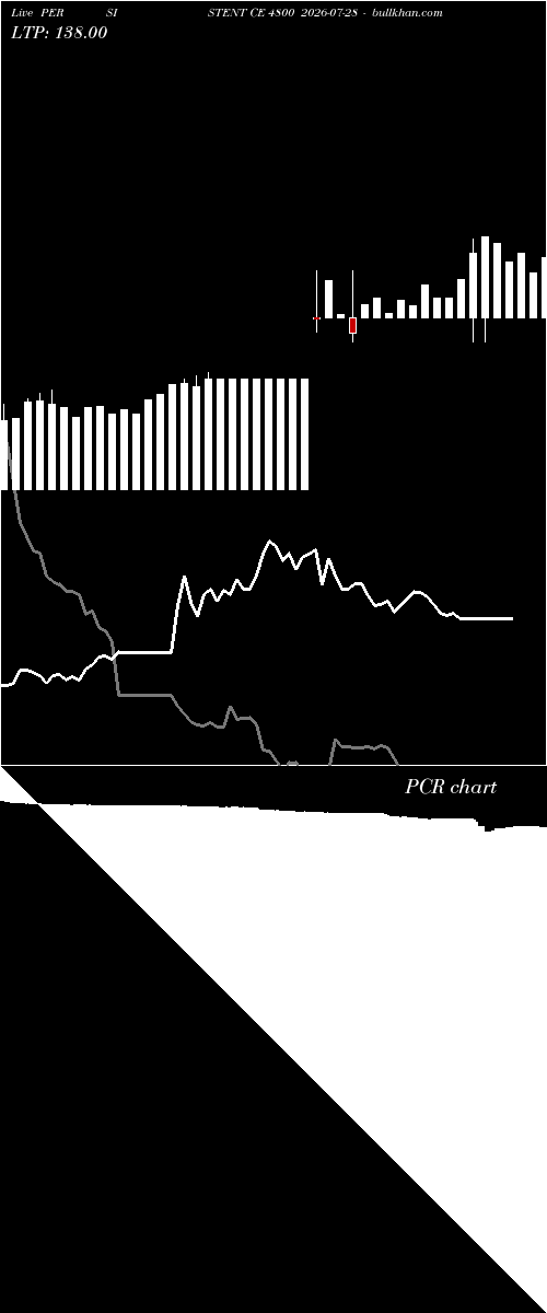  option chart PERSISTENT CE 4800 2026-07-28 