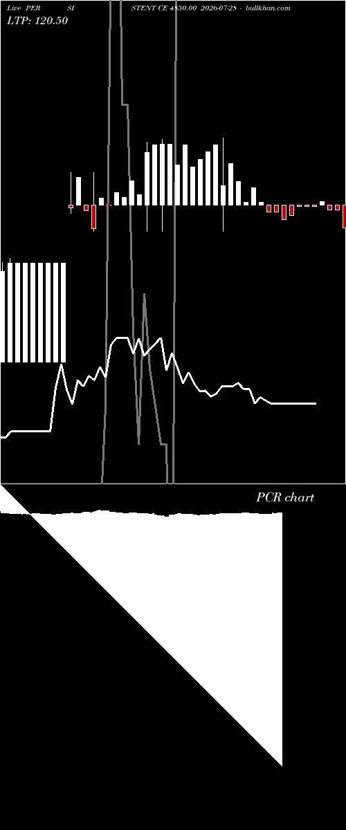  option chart PERSISTENT CE 4850.00 2026-07-28 