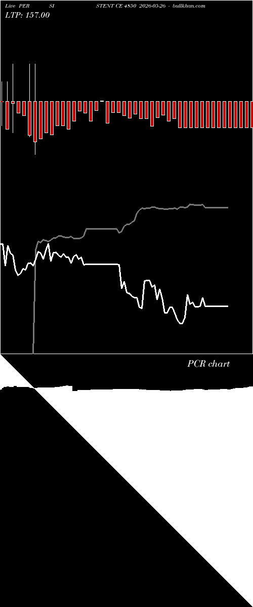  option chart PERSISTENT CE 4850 2026-05-26 