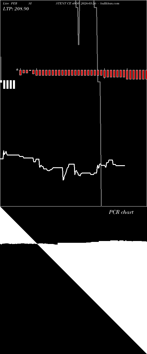  option chart PERSISTENT CE 4850 2026-05-26 
