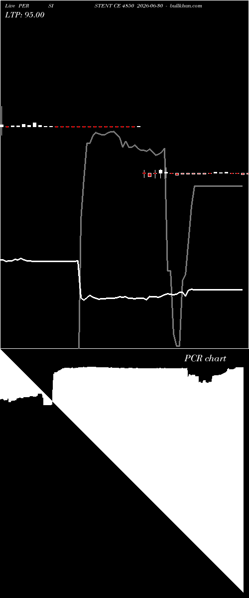  option chart PERSISTENT CE 4850 2026-06-30 