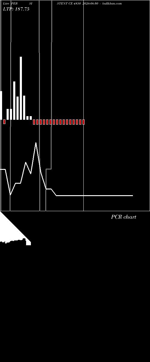 option chart PERSISTENT CE 4850 2026-06-30 