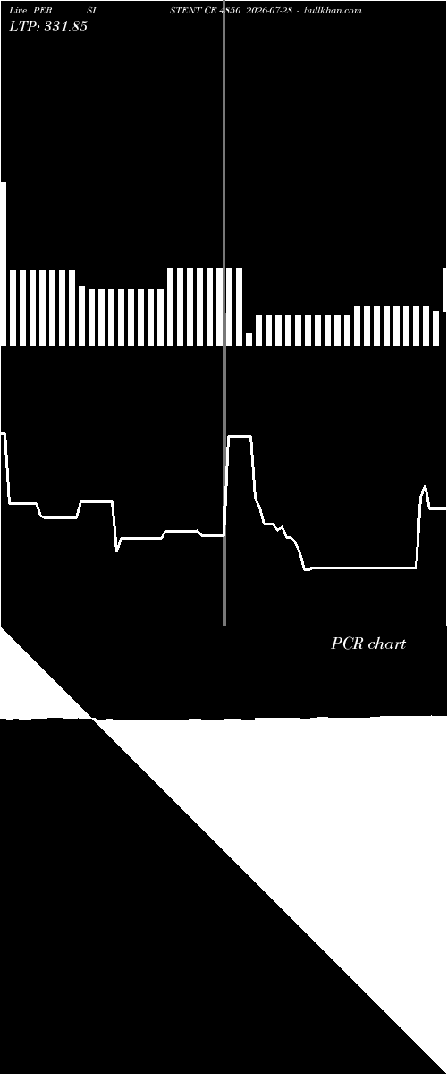  option chart PERSISTENT CE 4850 2026-07-28 