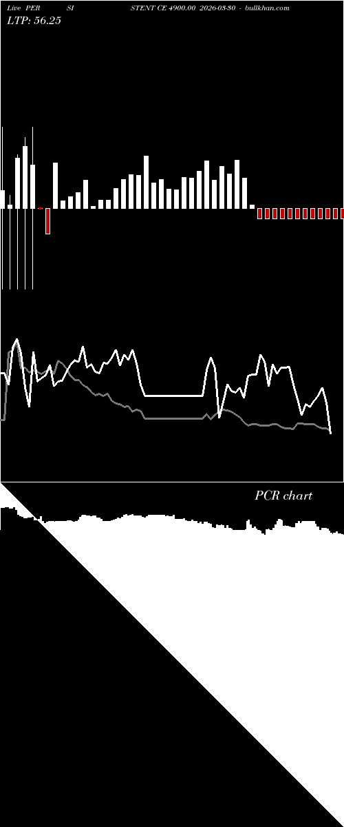  option chart PERSISTENT CE 4900.00 2026-03-30 