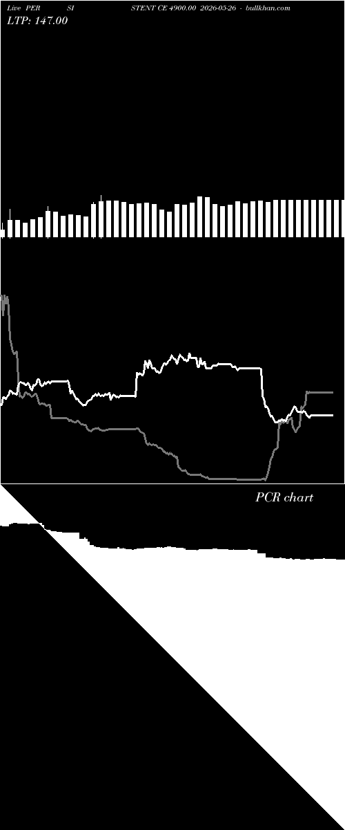  option chart PERSISTENT CE 4900.00 2026-05-26 