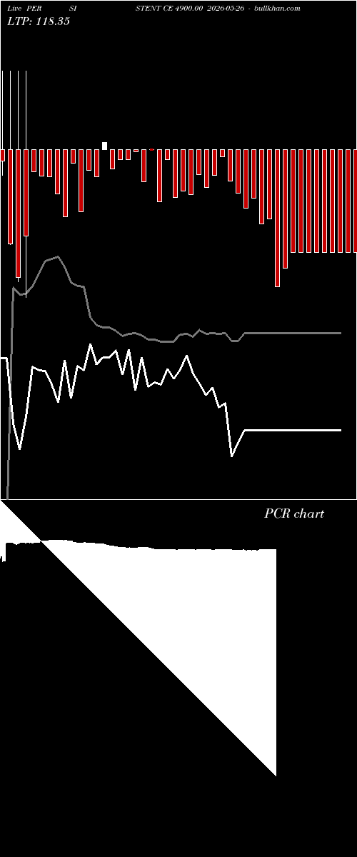  option chart PERSISTENT CE 4900.00 2026-05-26 