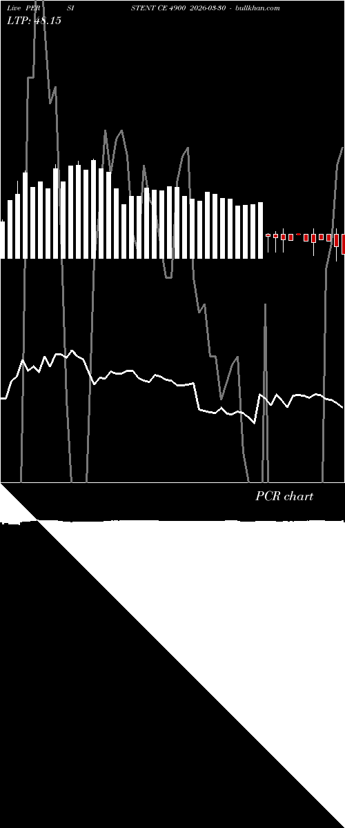  option chart PERSISTENT CE 4900 2026-03-30 