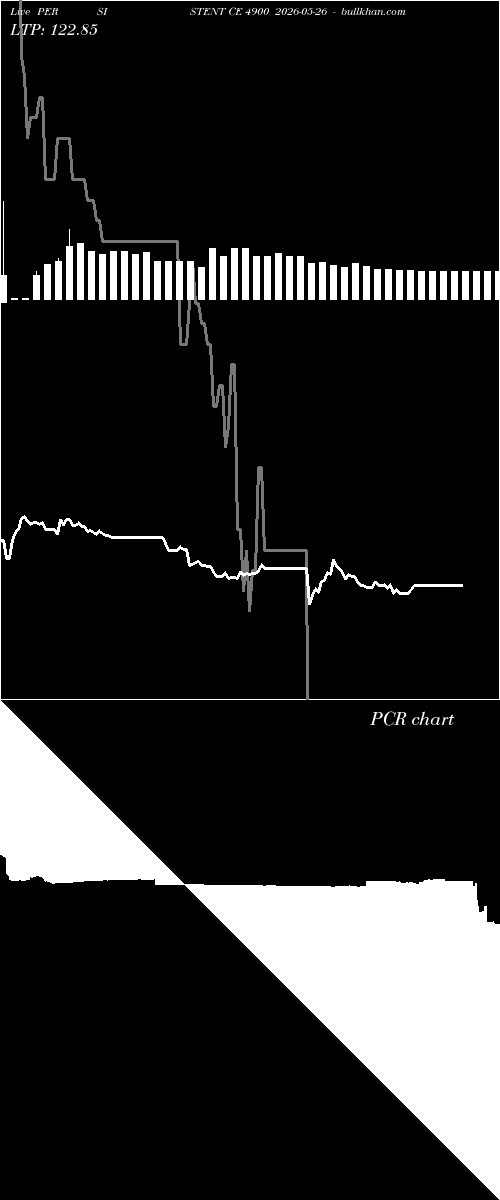  option chart PERSISTENT CE 4900 2026-05-26 