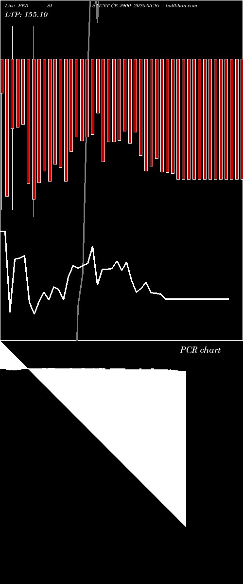  option chart PERSISTENT CE 4900 2026-05-26 