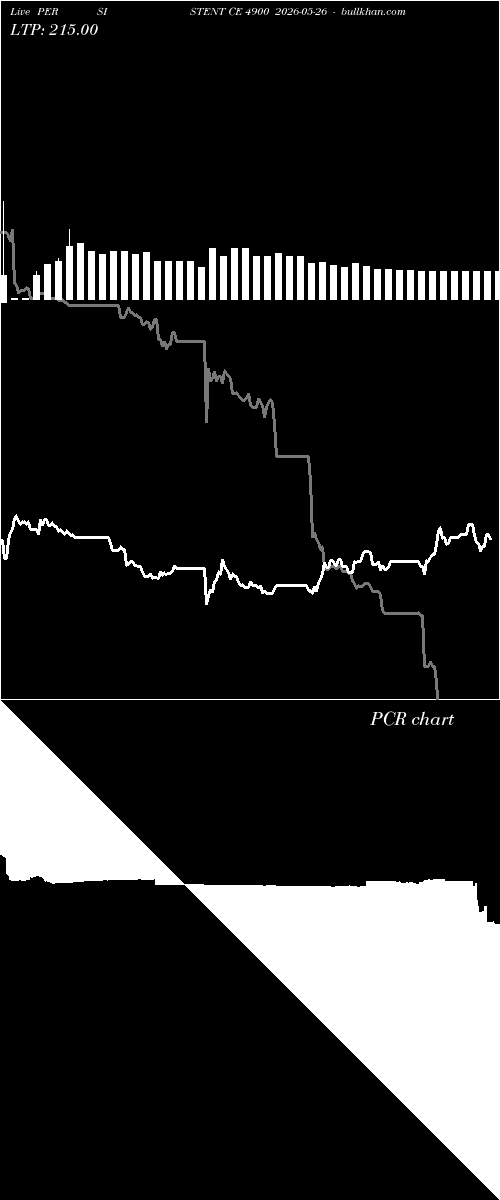  option chart PERSISTENT CE 4900 2026-05-26 