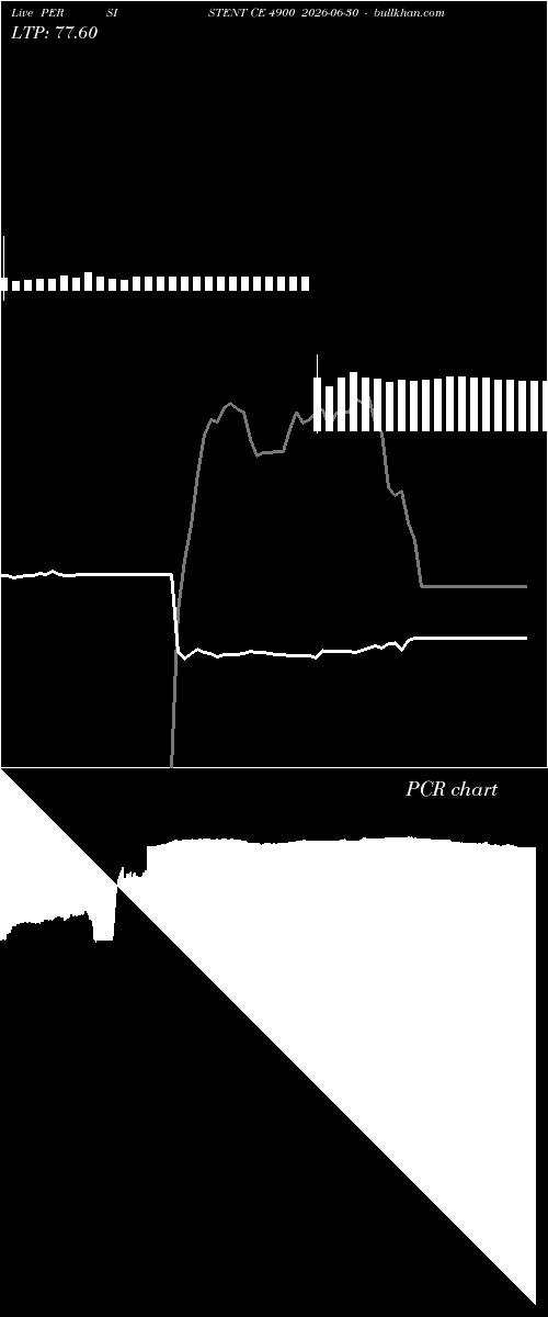  option chart PERSISTENT CE 4900 2026-06-30 