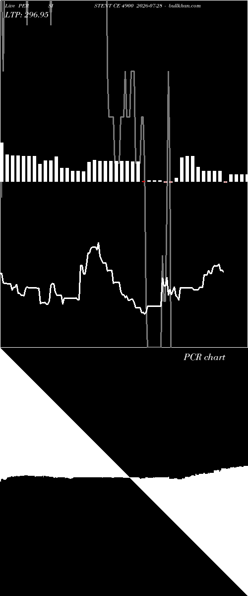 option chart PERSISTENT CE 4900 2026-07-28 
