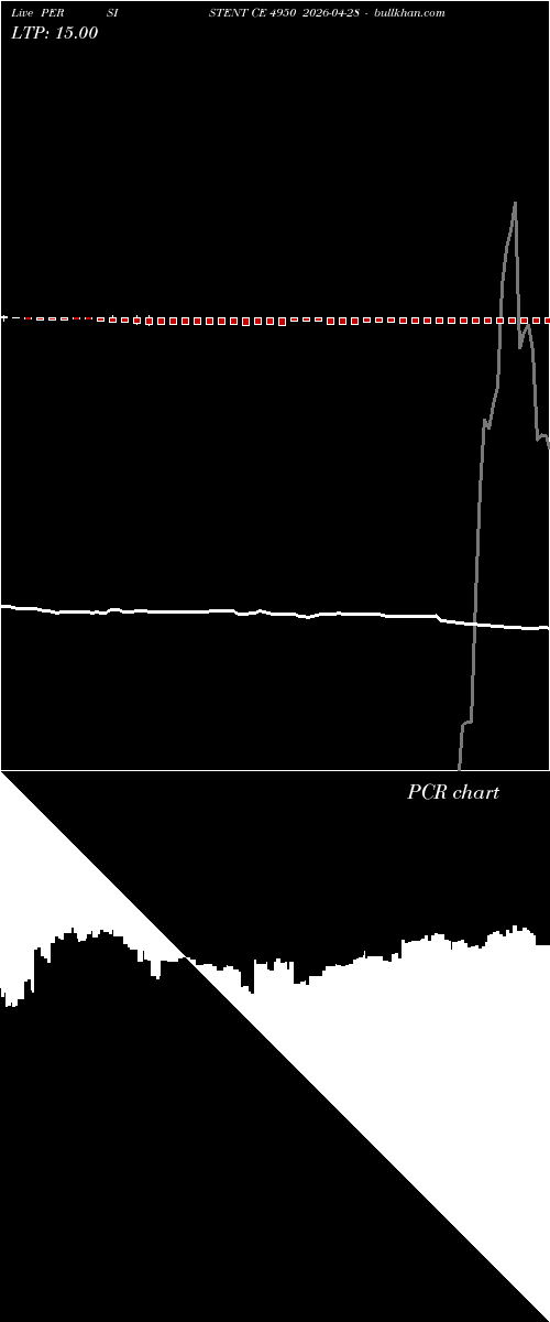  option chart PERSISTENT CE 4950 2026-04-28 