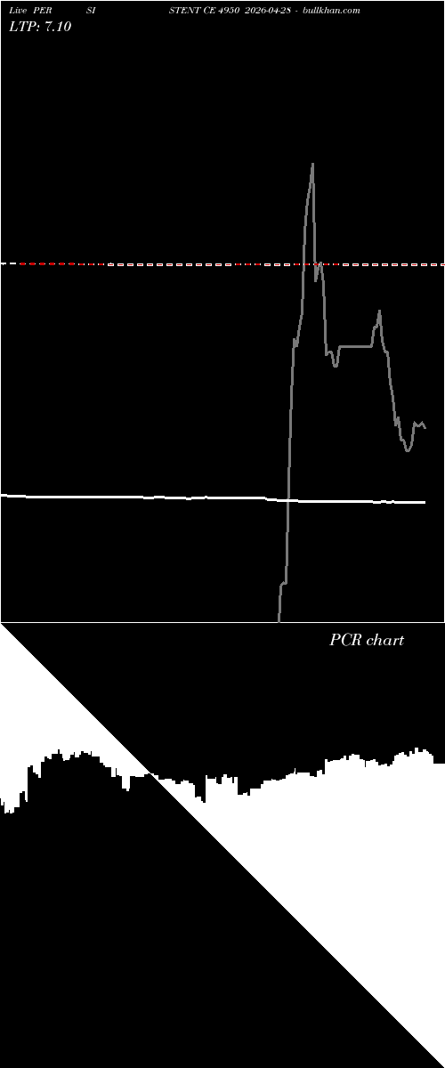  option chart PERSISTENT CE 4950 2026-04-28 