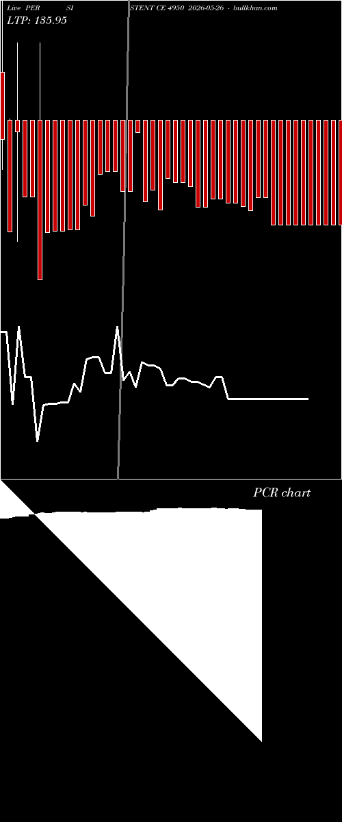  option chart PERSISTENT CE 4950 2026-05-26 