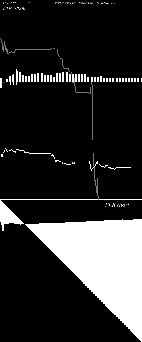  option chart PERSISTENT CE 4950 2026-05-26 