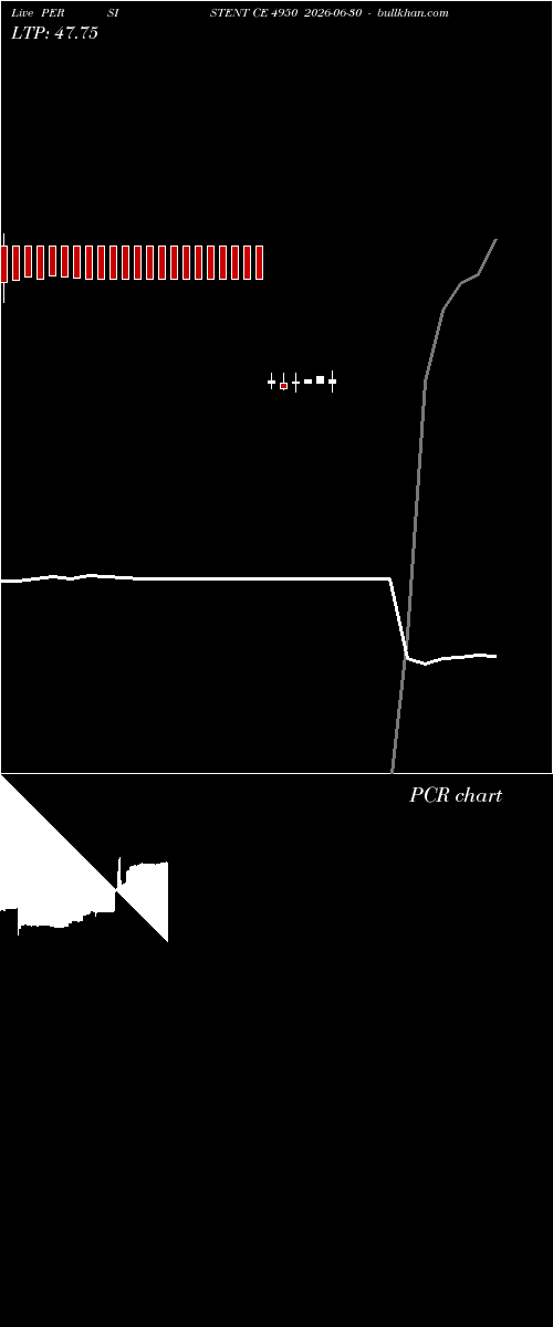  option chart PERSISTENT CE 4950 2026-06-30 